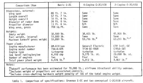 E-2C_USB_1986_2.jpg