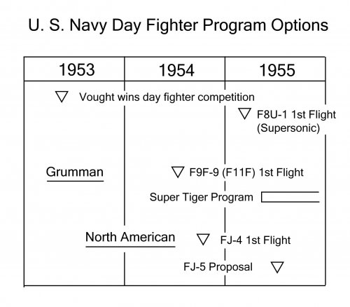 FJ-5 Schedule.jpg