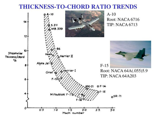 thickness-to-chord-ratio-trends-l.jpg