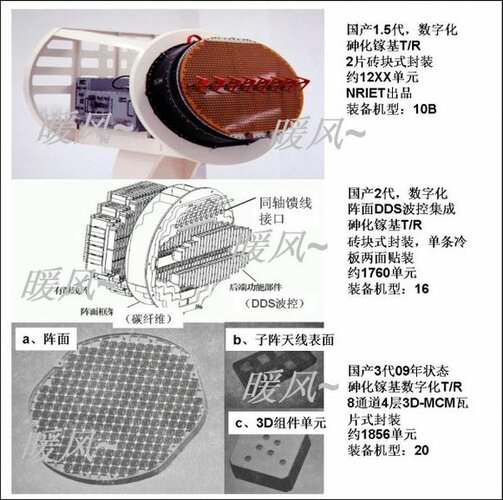 J-10B - J-16 - J-20 radar.jpg