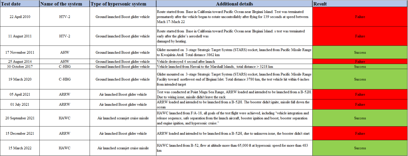 hypersonic test summary.PNG