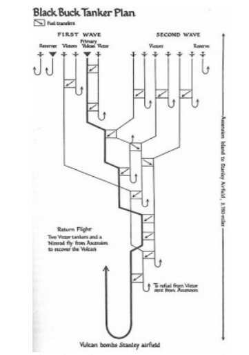 Avro Vulcan B2 IFR Victor K2  Black Buck Tanker plan.jpg