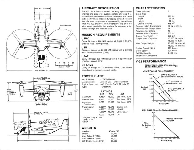 zBell Boeing V-22 Osprey Cut Sheet - 2.jpg