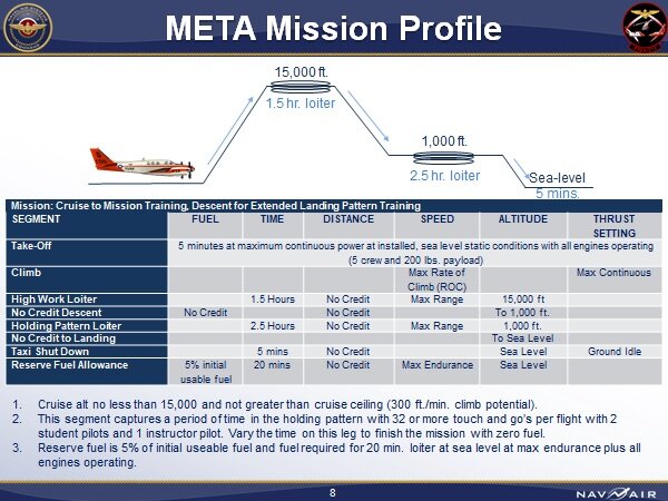 META Aircraft Profile.jpg
