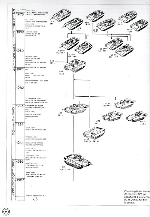 Leclerc_concept_evolution.jpg