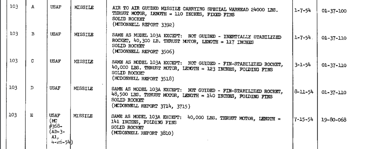 McDonnell Model 103 AAM.png