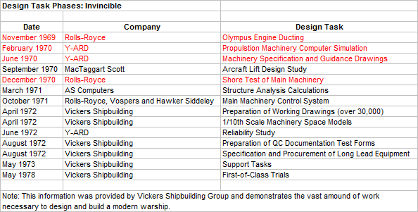 Design Task Phases - Invincible.png