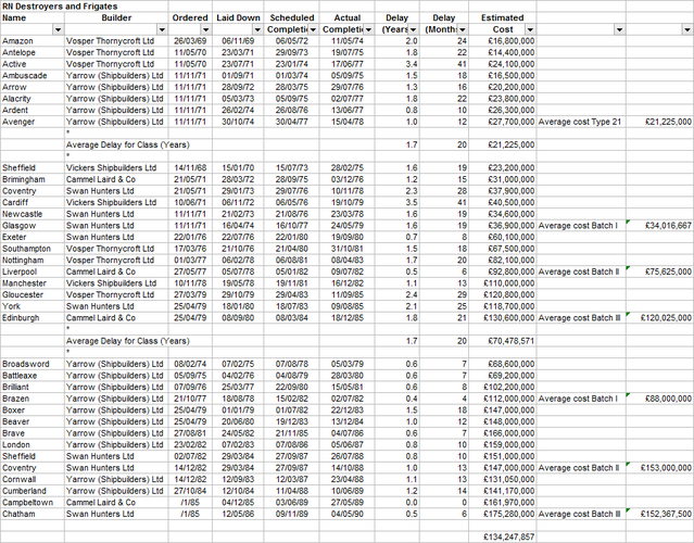 Cost of Type 21, 22 and 42.png