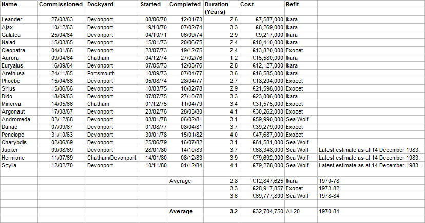 Cost of Leander Modernisations.png