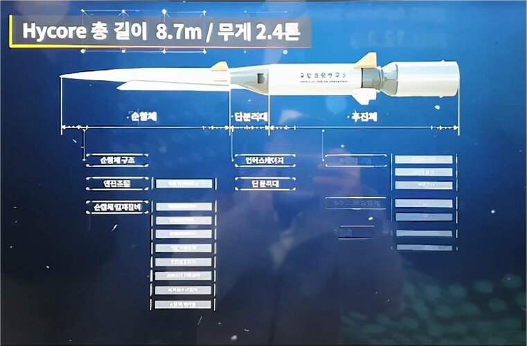 South_Korea_launches_development_of_Hycore_hypersonic_missile_925_001.jpg South_Korea_launches_development_of_Hycore_hypersonic_missile_925_001.jpg
