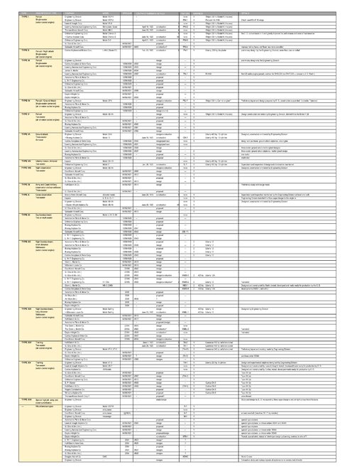 USAAS - Types I to XVI.jpg