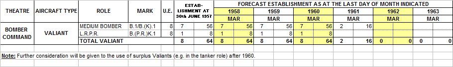 Plan L September 1957 Valiants.png