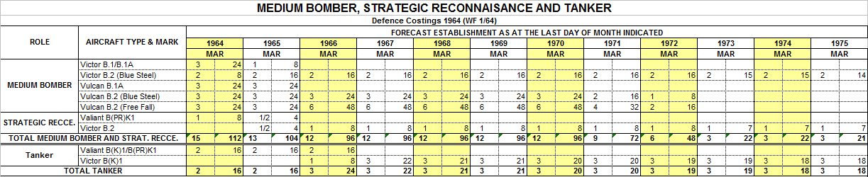 Plan P March 1964 Medium Bombers, Strategic Transports and Tankers.png