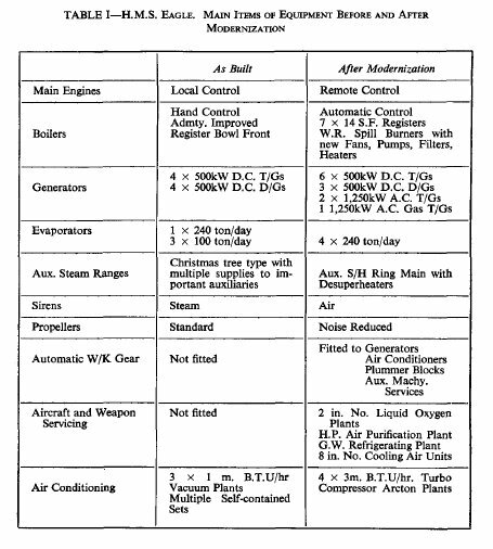 Eagle equipment lists 1.jpg