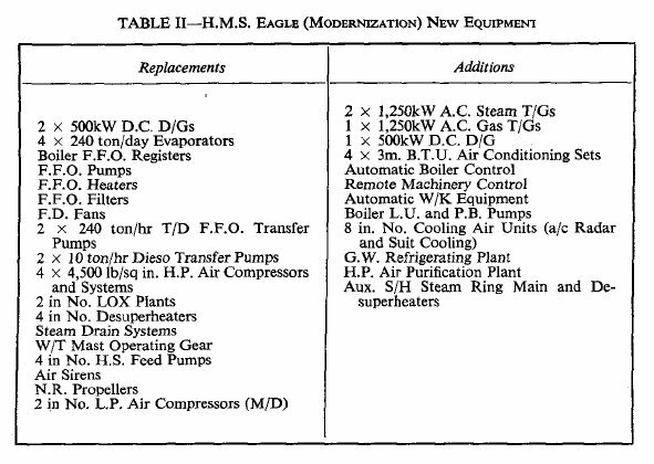 Eagle equipment lists 2.jpg