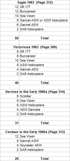 Air Groups Early 1960s from Friedman.png