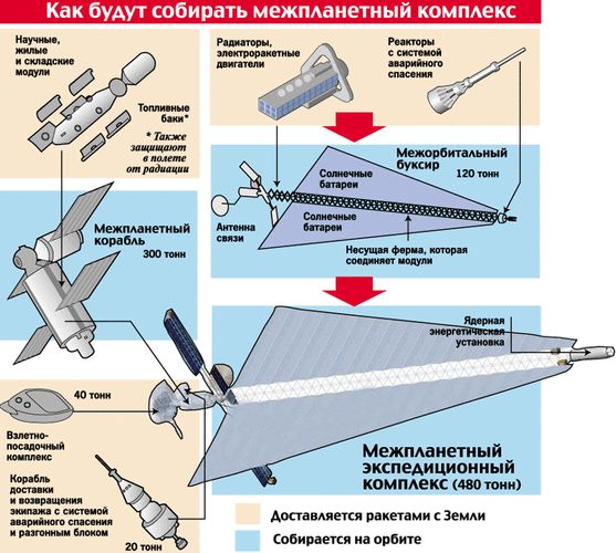 cover_russia_2010_atom_det_mars1.gif