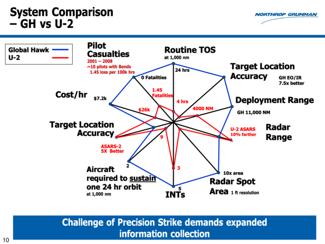 GlobalHawkVsU-2.png
