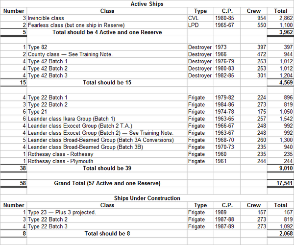 JFS 1986-87 RN Surface Warships.png