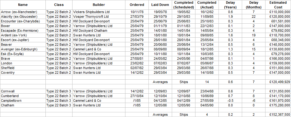 Type 22 Batch 2 & 3 Frigates.png