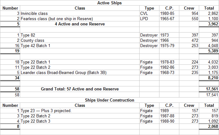 JFS 1986-87 RN Surface Warships ALT-1 Mk 2.png