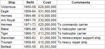 Refit Costs.png
