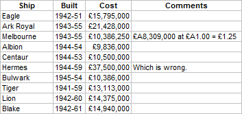 Building Costs.png