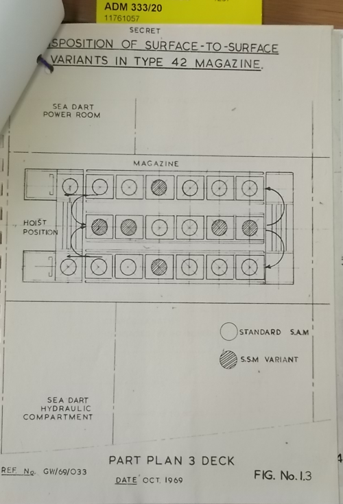 Sea Dart SSM Type 42 Mag.png