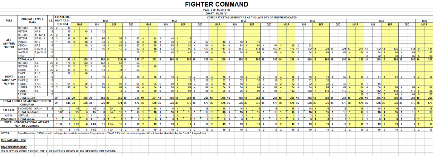 Plan L Fighter Command January 1955 before Swift Cancellation.png