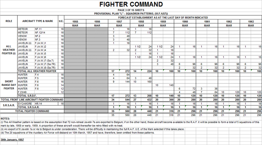 Plan L Fighter Command January 1957 Simplified.png
