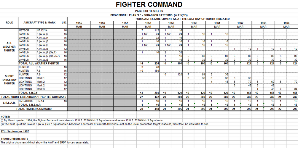 Plan L Fighter Command September 1957 Simplified.png