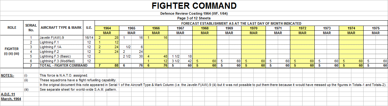Plan P Fighter Command - Simplified.png