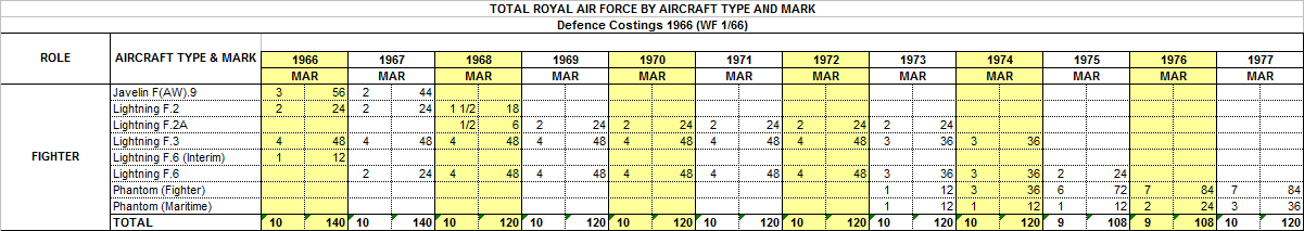 Plan P-Star (March 1966) Fighter Force.png