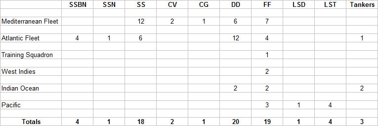 French Navy Deployment from Jane's 1982-83.png