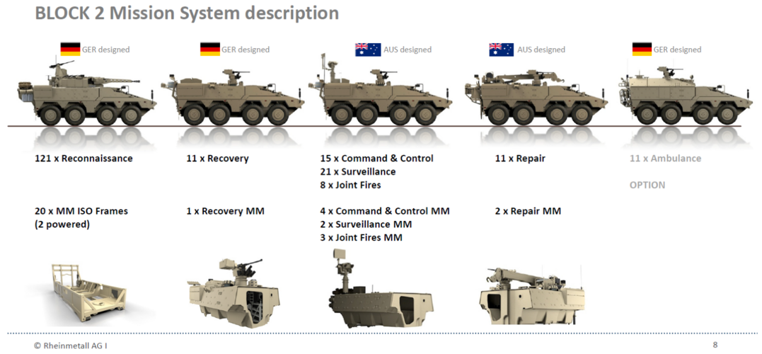 Au Boxer Variants.png