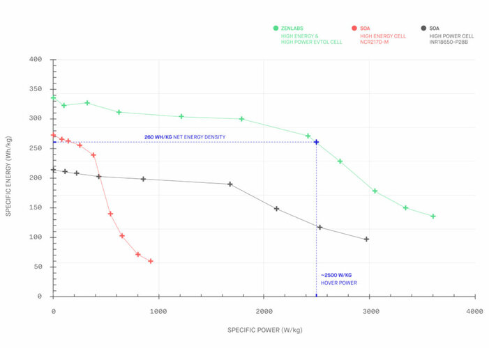 Graph01_specific_energy_power_Zenlabs_comparison-1000x714.jpg