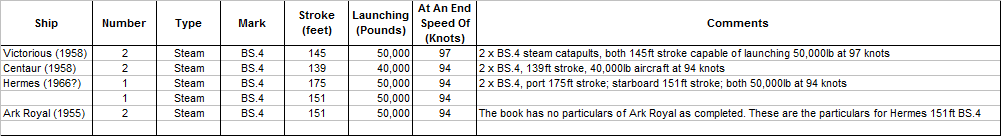 BS.4 Steam Catapults according to Hobbs.png