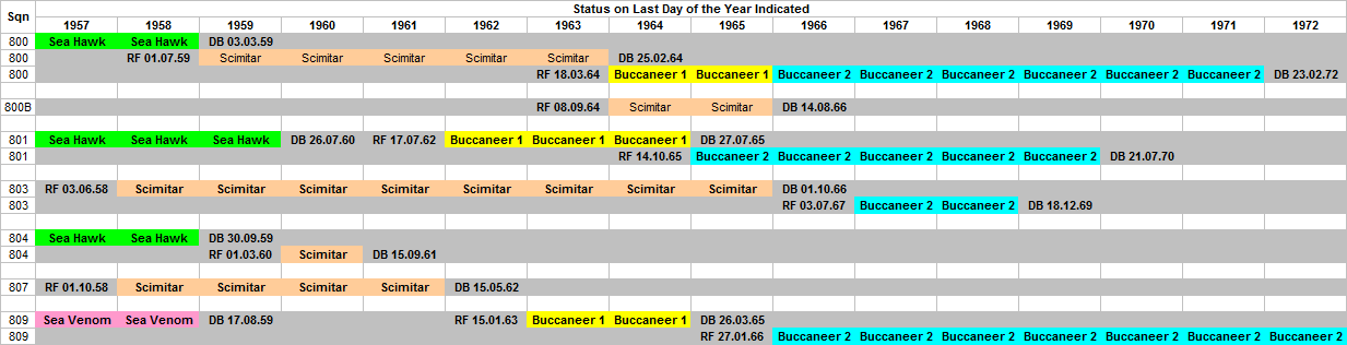 Buccaneer and Scimitar Squadrons 1957-72.png