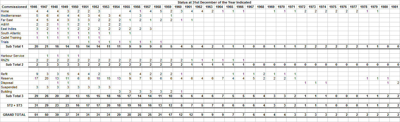 RN Cruisers 1946-81.png