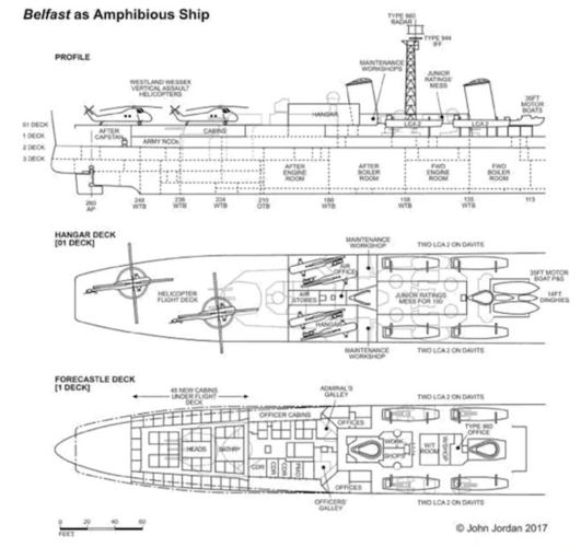 HMS Belfast as an LPH.png