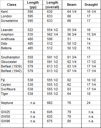 RN Cruiser Dimensions 1924-56.png