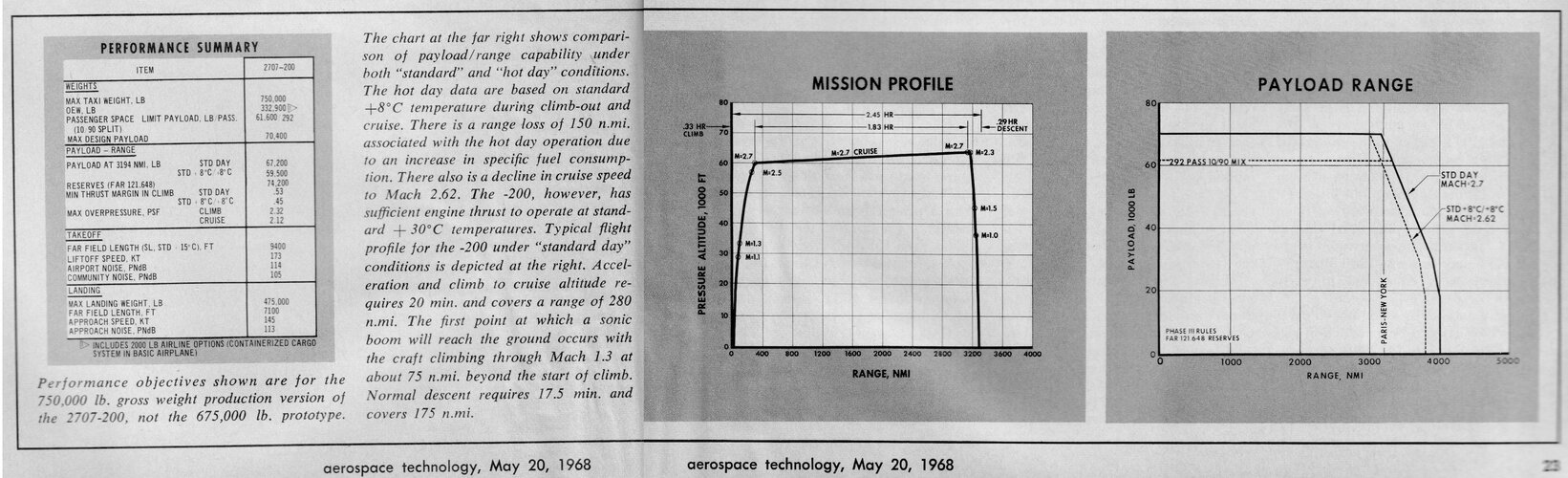 Missn prof & Payload-Range  Boeing 2707-200.jpg