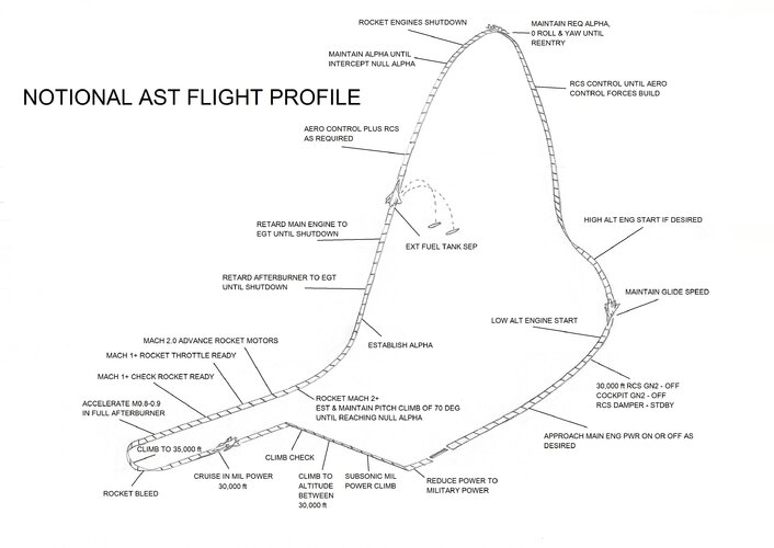 Notional AST FLT Profile.jpg