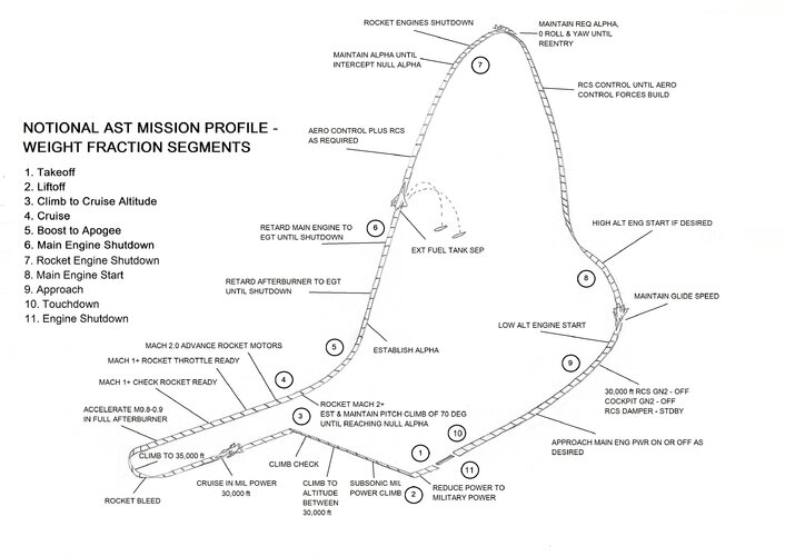 Notional AST FLT Profile Fuel Fractions.jpg