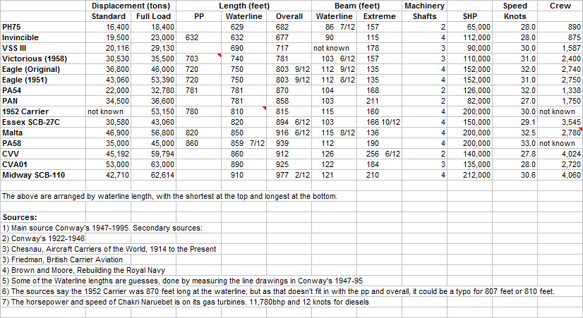 Comparison of British, French and American CVs..png