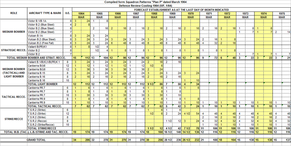 Plan P March 1964 MB, SR, Canberra & TSR.2.png