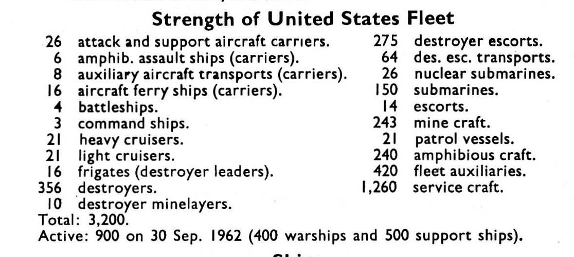 Jane's Fighting Ships 1962-63 Strength of the US Fleet from P.361 of the PDF.png
