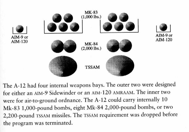 A-12 Load.jpg