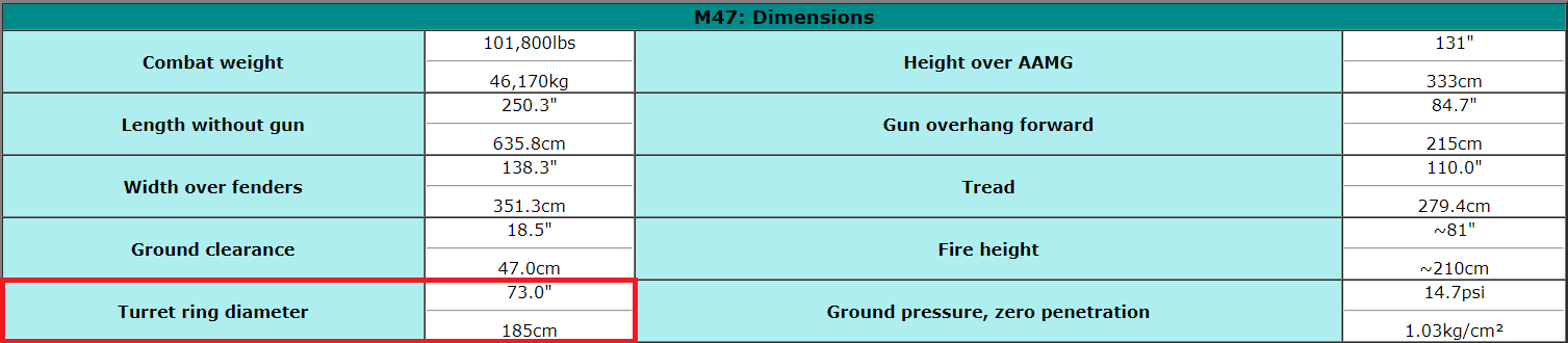 M47 Patton Dimensions.PNG M47 Patton Dimensions.PNG