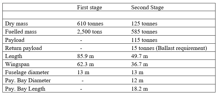 2022-07-18 15_39_01-Cormoran VTOHL two stage heavy lift vehicle  -  Compatibility Mode - Word.png